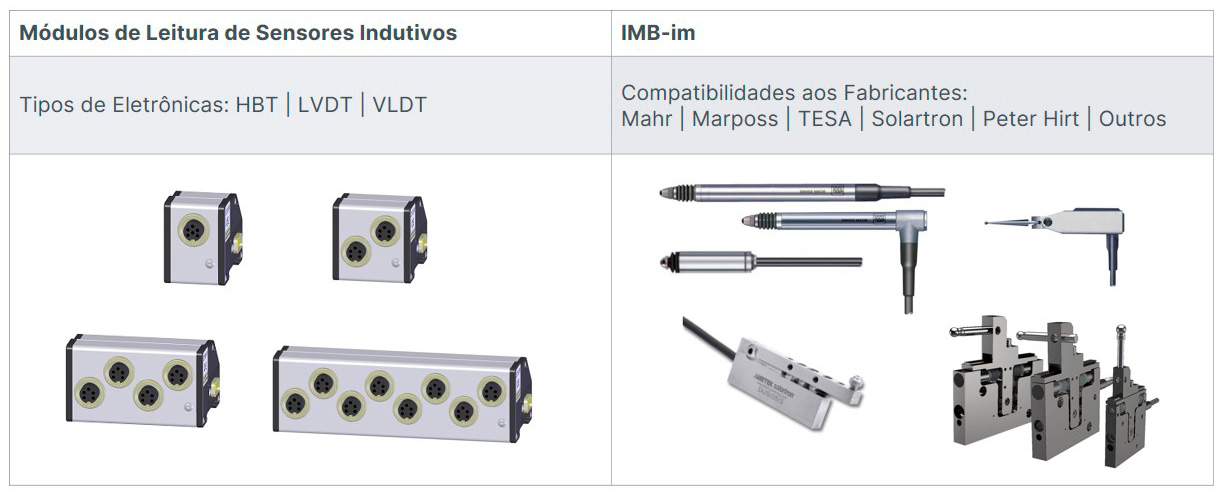 Módulos de Leitura