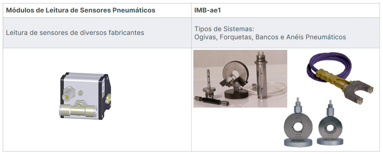 Módulos de Leitura