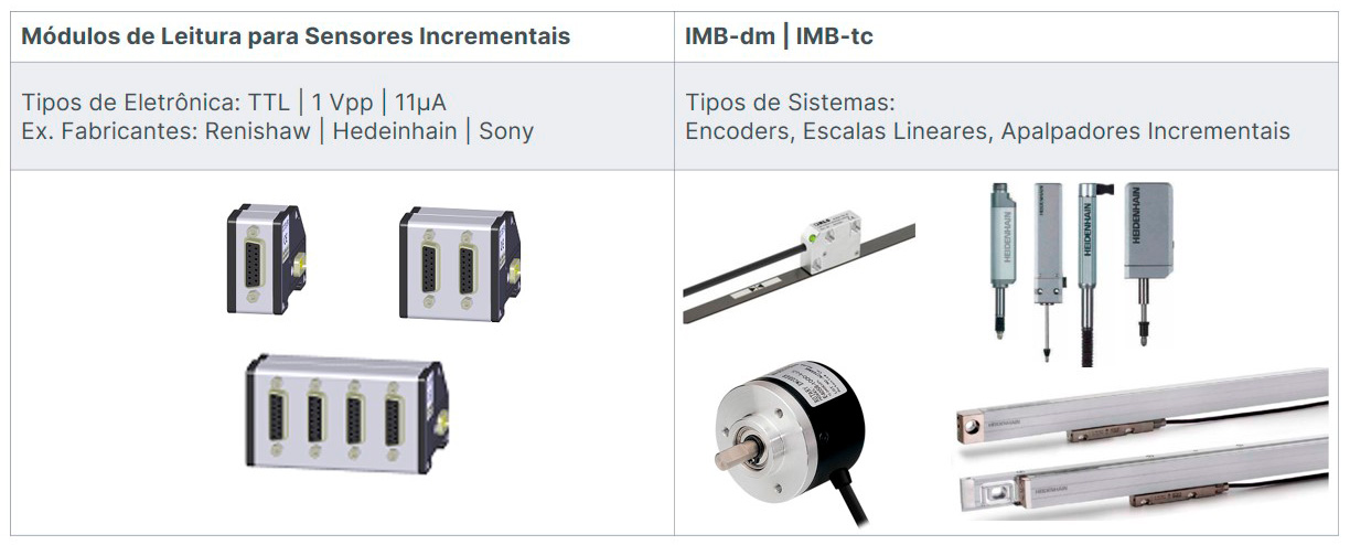 Módulos de Leitura