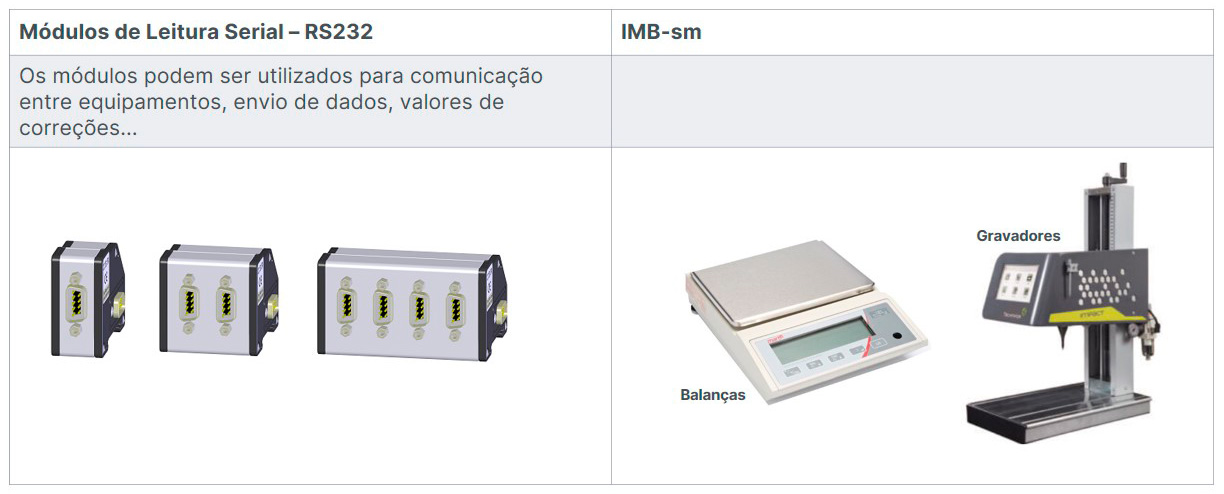 Módulos de Leitura